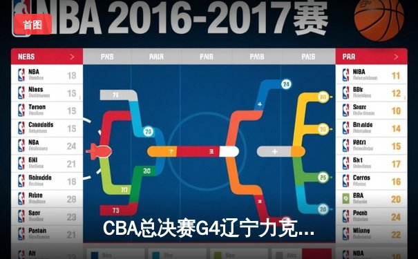 CBA总决赛G4辽宁力克新疆成功卫冕 赵继伟荣膺FMVP